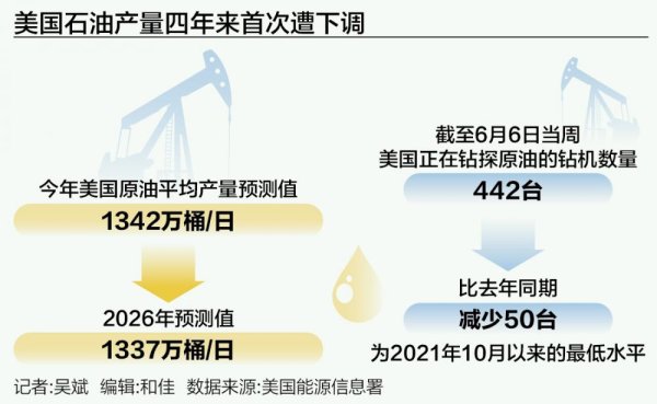 股票配资平台的行情 美国能源战略遇挫 低油价、高产量恐成不可能实现的“梦想”